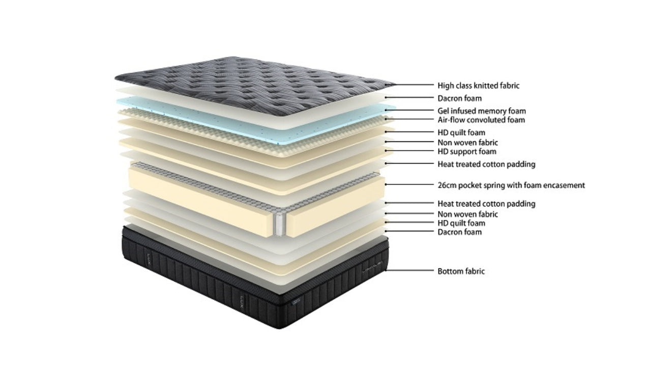 Sleepmax Lux Gel Memory Foam Mattress Only
