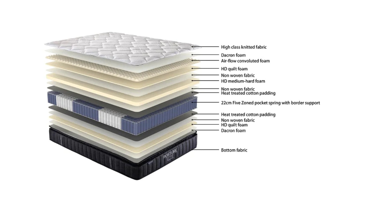 Posture Elite Medium Mattress with Bed Base