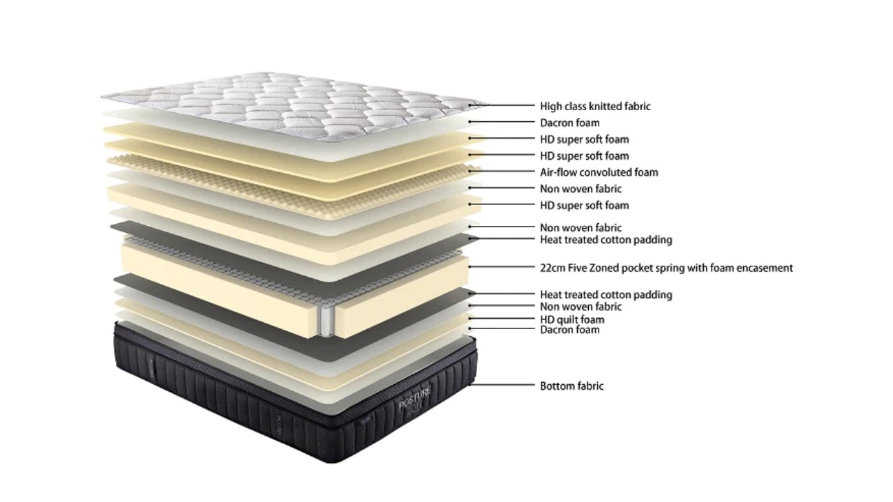Posture Elite Plush Mattress Only