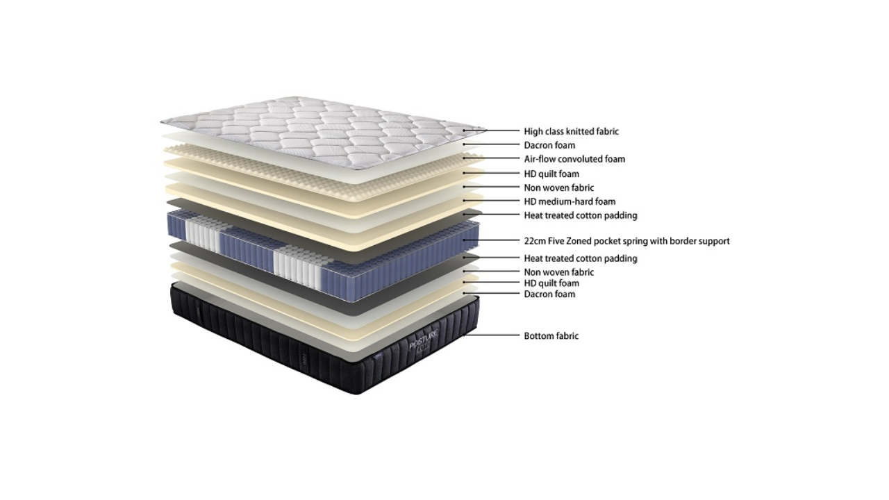 Posture Elite Firm Mattress Only